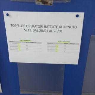 Carrefour, allarme occupazione: 90 esuberi dichiarati nei 5 ipermercati alle porte di Torino Carrefour, allarme occupazione: 90 esuberi dichiarati nei 5 ipermercati alle porte di Torino