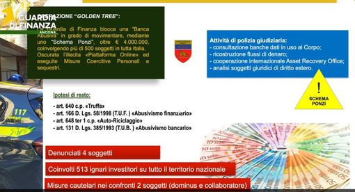 Scoperta ad Ancona una banca abusiva, oltre 500 truffati Scoperta ad Ancona una banca abusiva, oltre 500 truffati