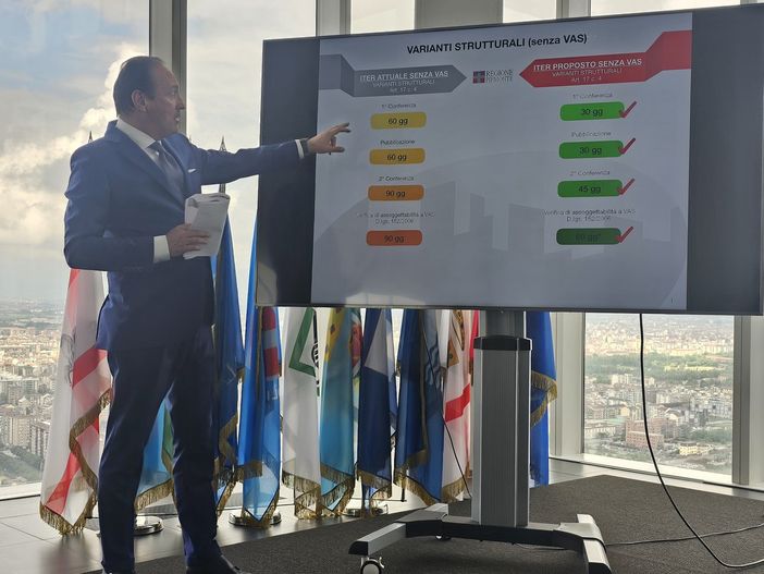 Per l'estate il "Cresci Piemonte", la legge che dimezza i tempi burocratici per le varianti urbanistiche Per l'estate il "Cresci Piemonte", la legge che dimezza i tempi burocratici per le varianti urbanistiche