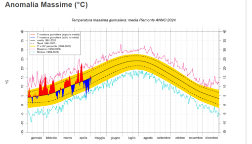 grafico statistico grafico statistico