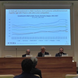 Imprese: GAI, 'per attrattività trattenere talenti e promuovere presenza multinazionali'