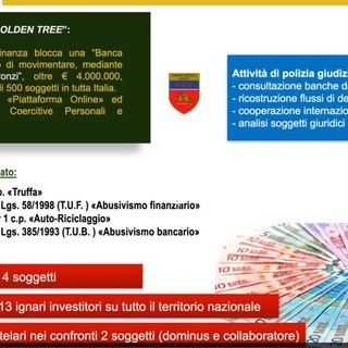 Scoperta ad Ancona una banca abusiva, oltre 500 truffati