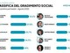 Campo largo, i social preferiscono Conte a Schlein: avanza l'ondata dei civici Salis, Onorato e Manfredi