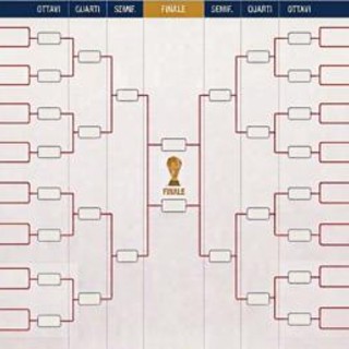 Mondiali, il tabellone: ipotesi Francia-Germania agli ottavi, possibile finale Messi-Ronaldo